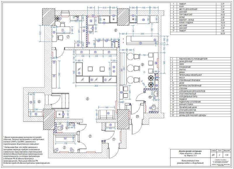 функциональный