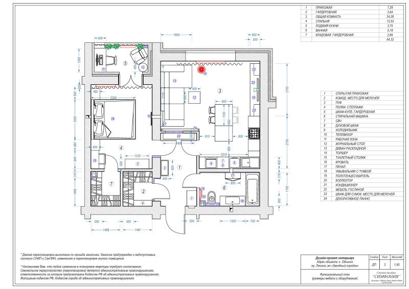 функциональный