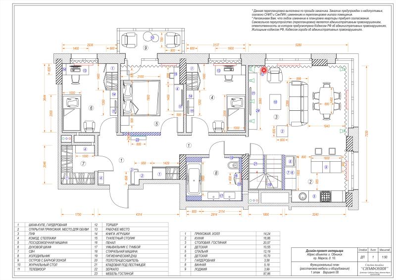 функциональный